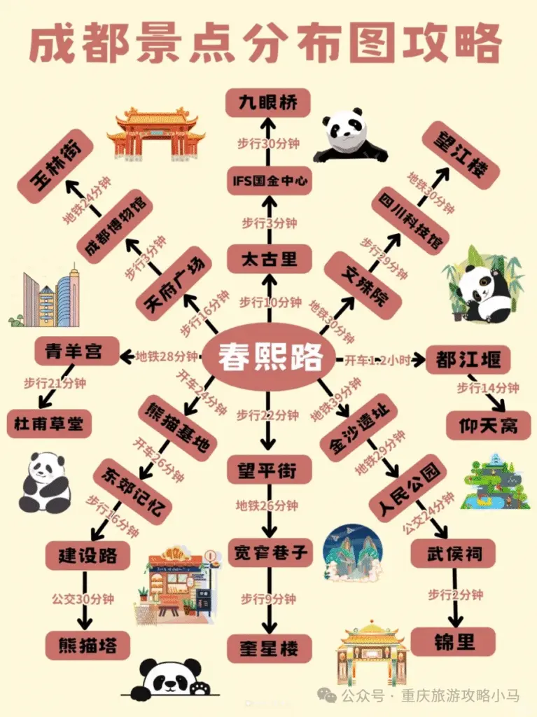 Chengdu attractions distribution and strategy map Chengdu attractions distribution and strategy map